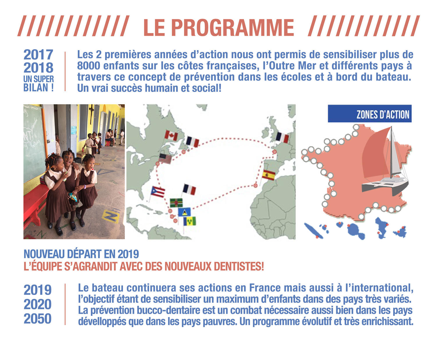 Le Programme